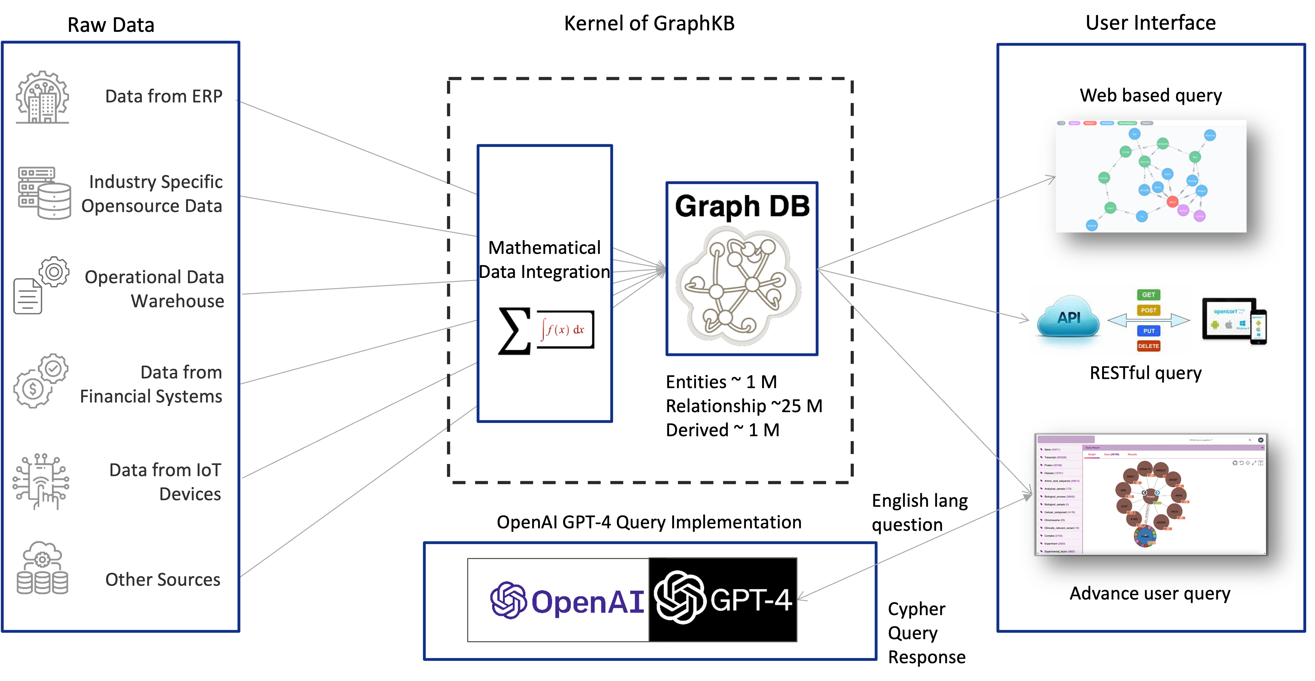 KnowledgeMesh