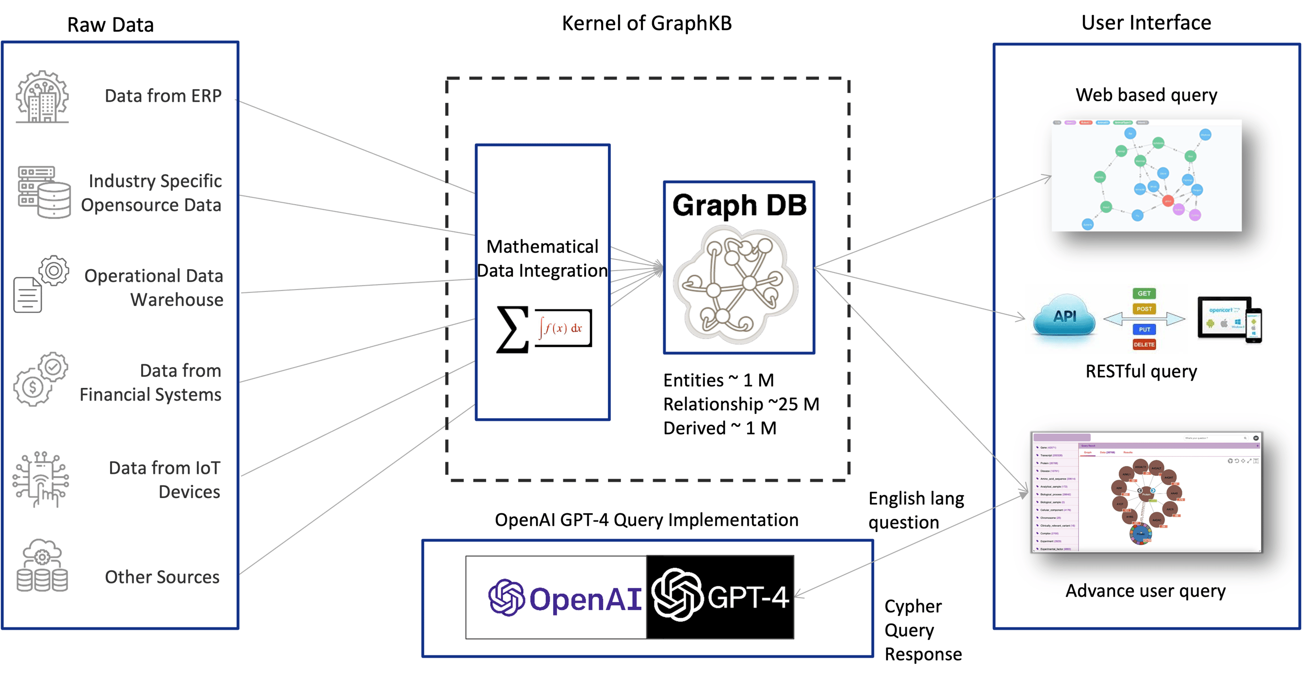 KnowledgeMesh