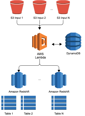 Amazon-redshift-services.png