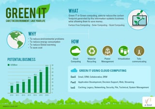 green-it-infographic.jpg