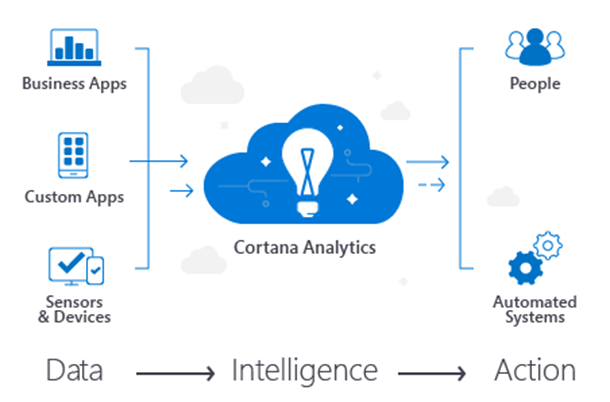 Cortana-Analytics-Suite.png